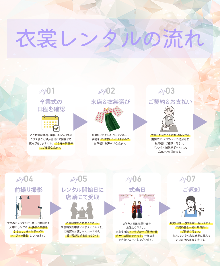 衣装レンタルの流れ