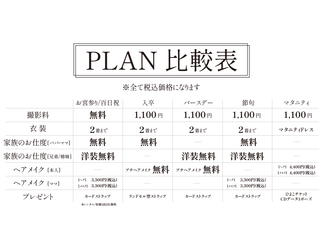 プラン比較表