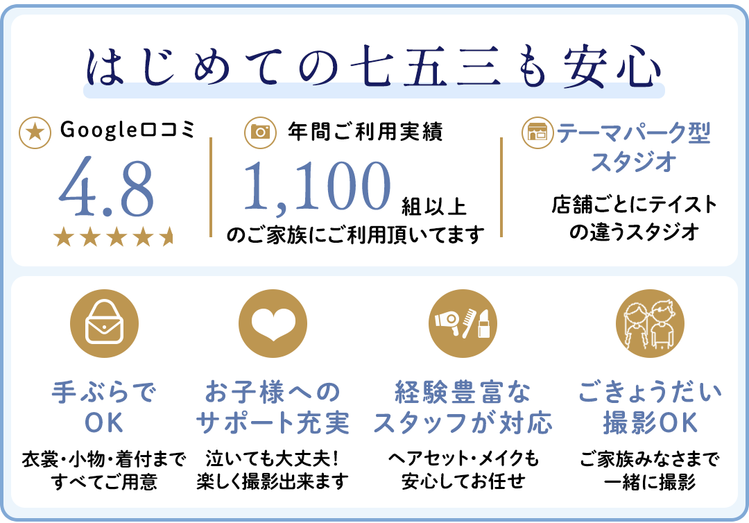 Googleはじめての七五三も安心。口コミ4.8、年間撮影1,100組以上。

手ぶらでOK。意匠小物着t家すべてご用意してます。お子様へのサポート充実。泣いても大丈夫、楽しく撮影出来ます。経験豊富な亜スタッフが対尾。ヘアセットメイクも安心してお任せいただけます。ごきょうだい撮影OK。ご家族皆さまで一緒に撮影が出来ます。