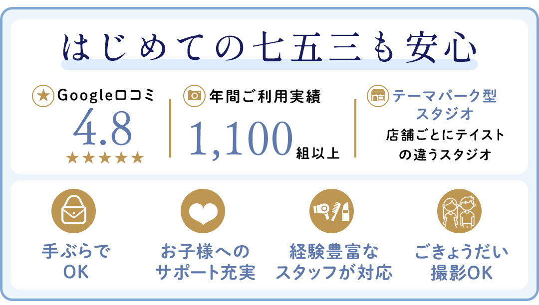Googleはじめての七五三も安心。口コミ4.8、年間撮影1,100組以上。

手ぶらでOK。衣裳小物すべてご用意してます。お子様へのサポート充実。泣いても大丈夫、楽しく撮影出来ます。経験豊富な亜スタッフが対尾。ヘアセットメイクも安心してお任せいただけます。ごきょうだい撮影OK。ご家族皆さまで一緒に撮影が出来ます。