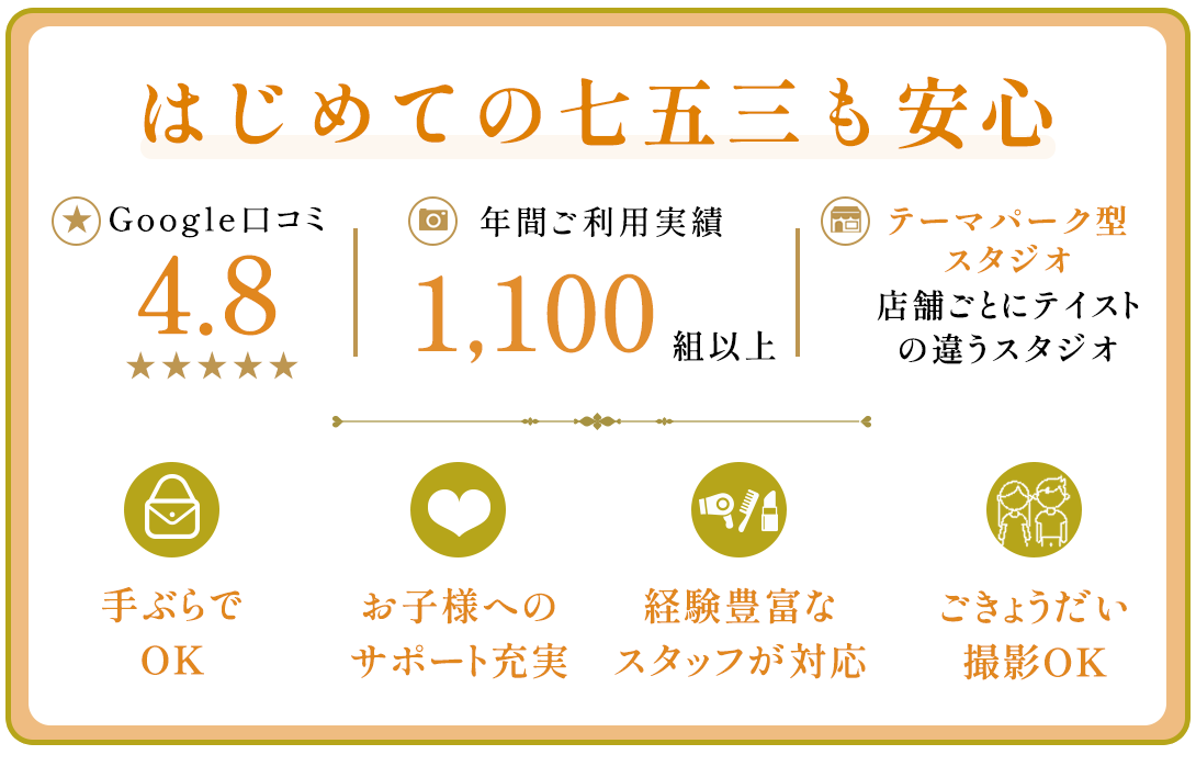 googleはじめての七五三も安心。口コミ4.8、年間撮影1,100組以上。

手ぶらでOK。意匠小物着t家すべてご用意してます。お子様へのサポート充実。泣いても大丈夫、楽しく撮影出来ます。経験豊富な亜スタッフが対尾。ヘアセットメイクも安心してお任せいただけます。ごきょうだい撮影OK。ご家族皆さまで一緒に撮影が出来ます。