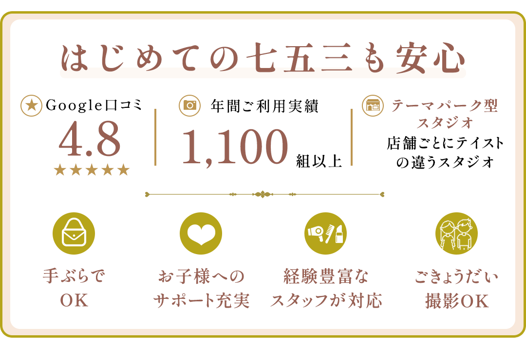 googleはじめての七五三も安心。口コミ4.8、年間撮影1,100組以上。

手ぶらでOK。意匠小物着t家すべてご用意してます。お子様へのサポート充実。泣いても大丈夫、楽しく撮影出来ます。経験豊富な亜スタッフが対尾。ヘアセットメイクも安心してお任せいただけます。ごきょうだい撮影OK。ご家族皆さまで一緒に撮影が出来ます。