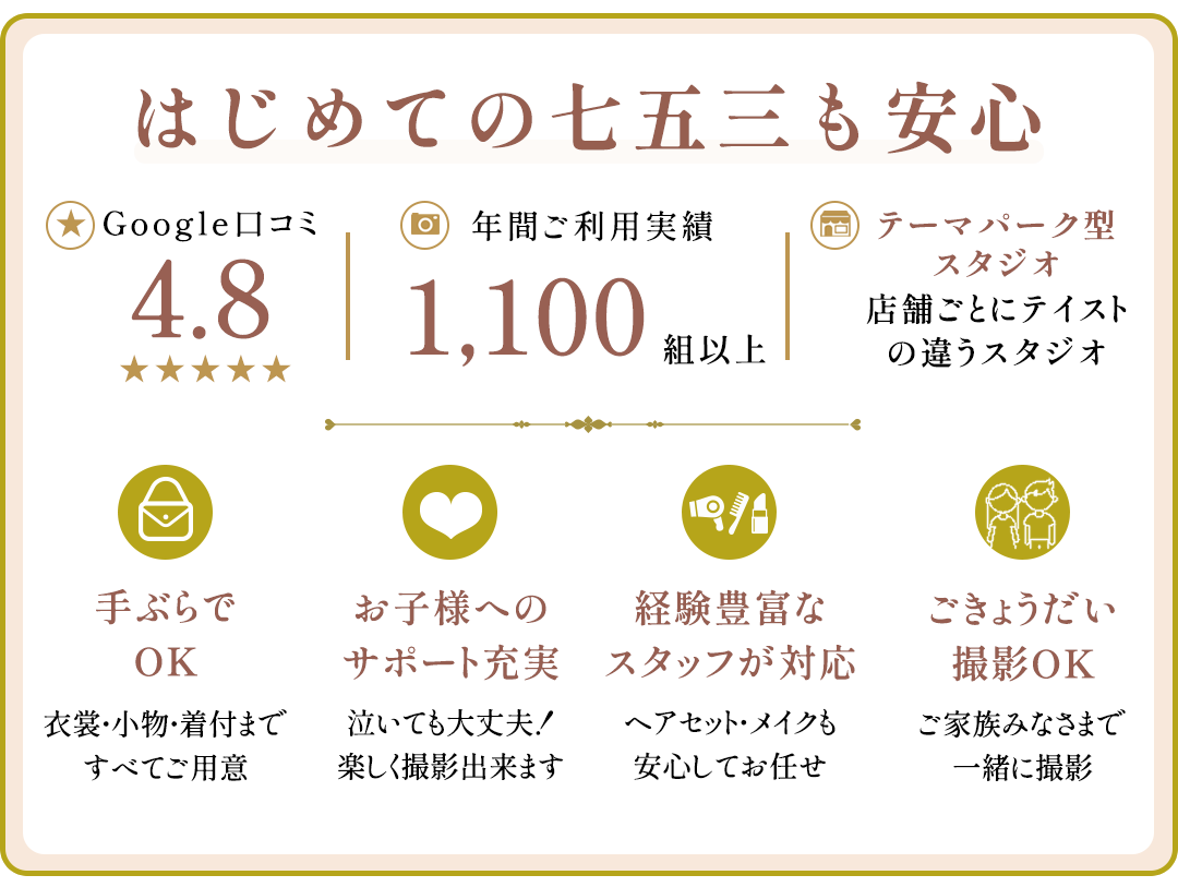 googleはじめての七五三も安心。口コミ4.8、年間撮影1,100組以上。

手ぶらでOK。意匠小物着t家すべてご用意してます。お子様へのサポート充実。泣いても大丈夫、楽しく撮影出来ます。経験豊富な亜スタッフが対尾。ヘアセットメイクも安心してお任せいただけます。ごきょうだい撮影OK。ご家族皆さまで一緒に撮影が出来ます。