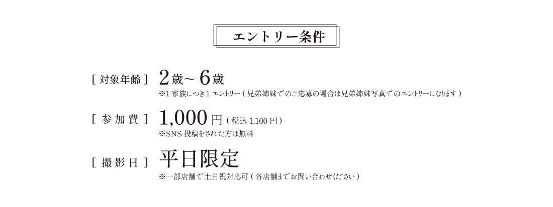エントリー条件