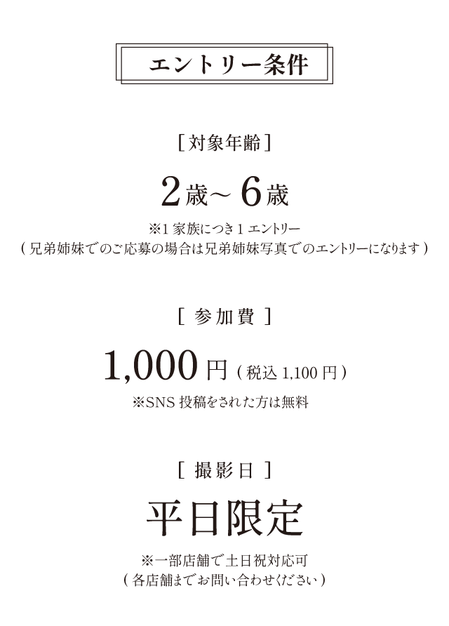 エントリー条件